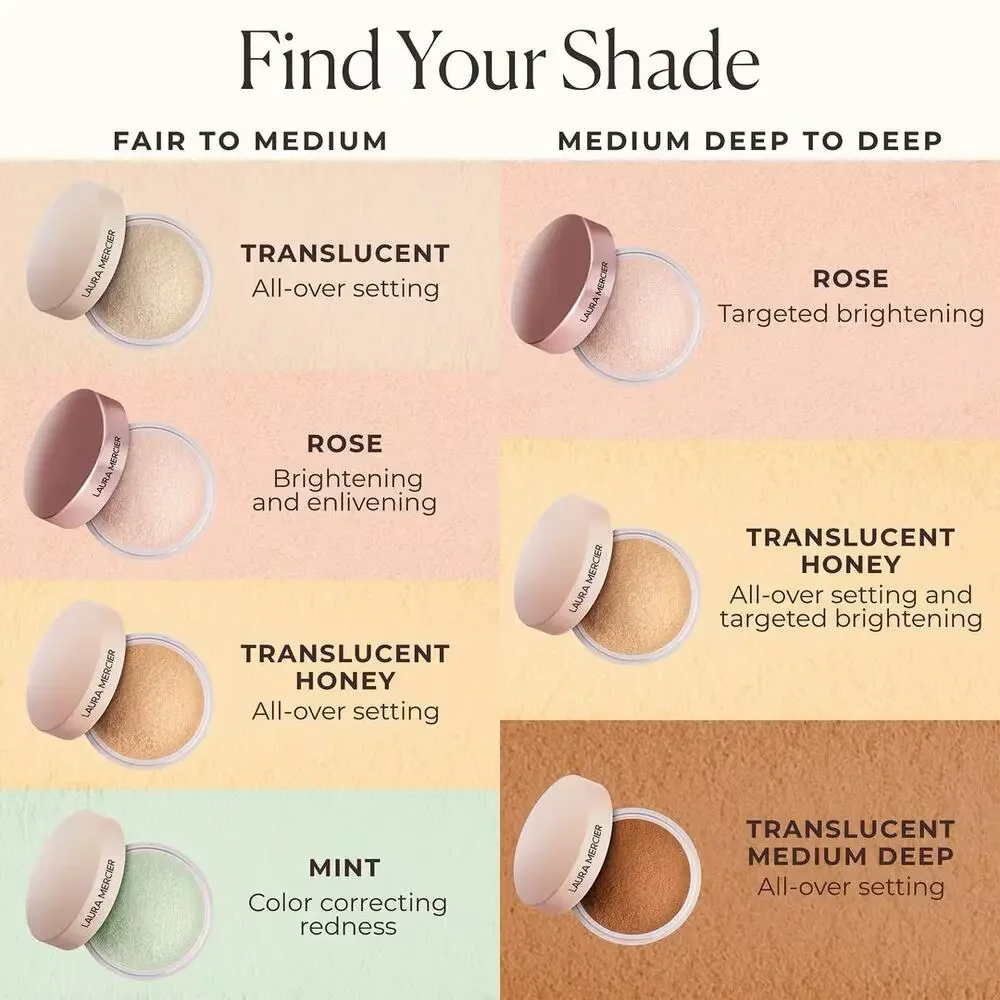 Laura Mercier “Translucent” Mini Ultra-Blur Translucent Setting Powder - Picture 3 of 6